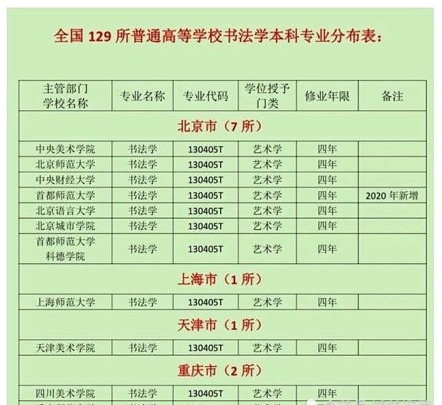 2026洛阳教师联考市教育局市属学校招聘教师联考面试资格确认公告(图1)