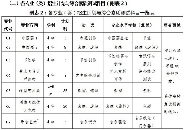 中国传媒大学2026年博士学位研究生（文学、艺术学门类）招生考试初试考生须知(图1)