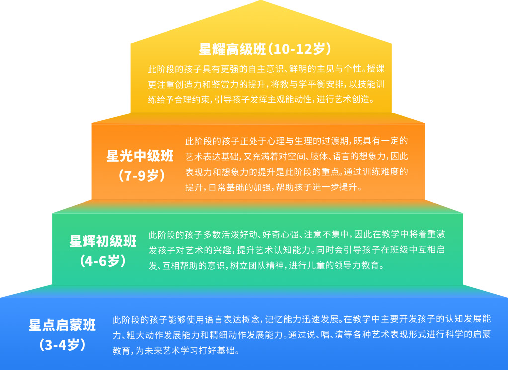时光有痕艺脉相承(图1)