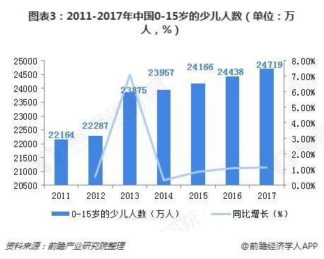 中国少儿艺术培训行业发展现状分析(图1)