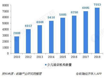 少儿艺术培训行业分析docx(图1)