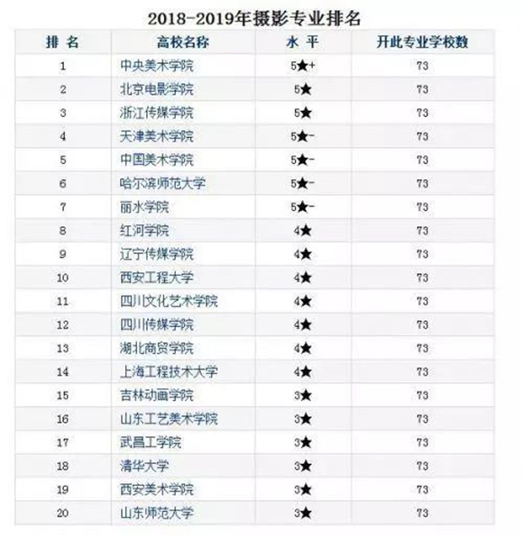 2026石家庄中考音乐美术书法特长生专业控制线(图1)